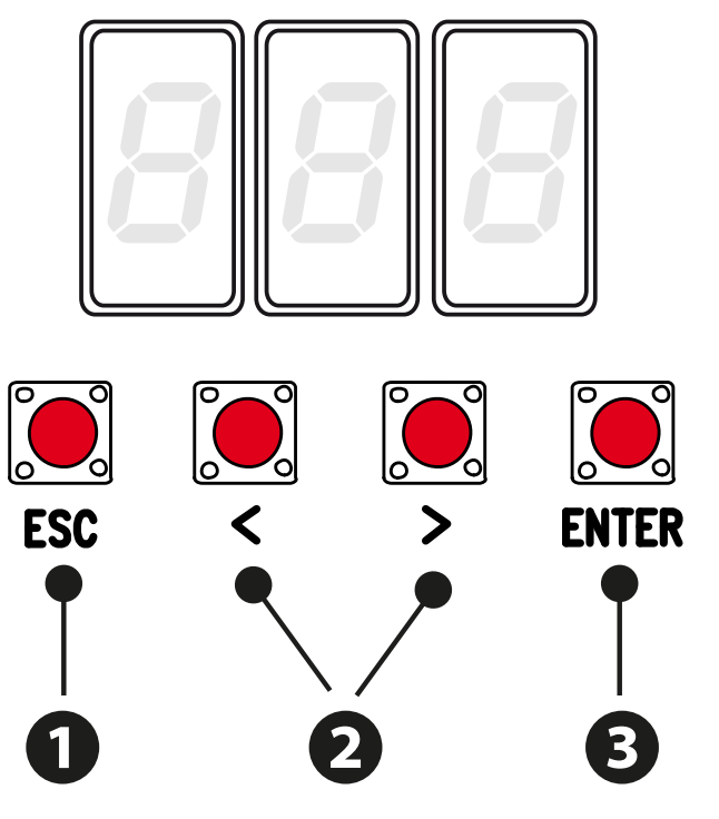 Tipke ESC, strelice i ENTER na ZN7