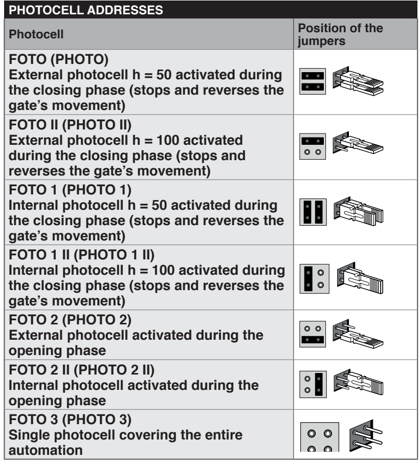 NICE SLIGHT SLH400 – adresiranje fotocelija BlueBUS
