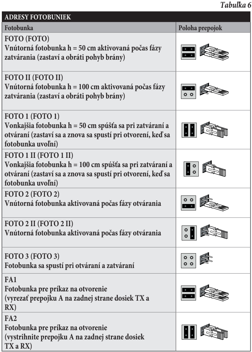 BlueBUS: položaji premosnika za pojedinačne adrese fotoćelija