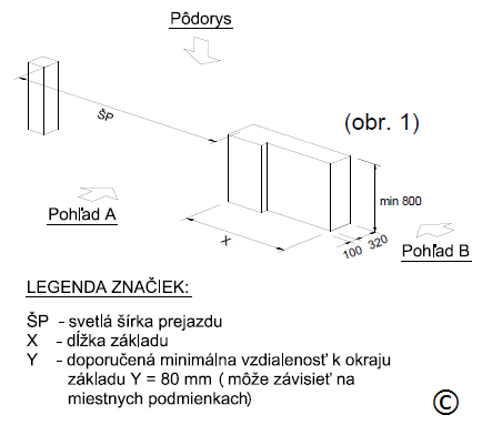 Betonski temelj za klizna vrata