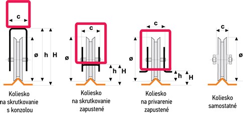 Nacrti izvedbi kotačića za kliznu ogradu s tračnicom, oblika V