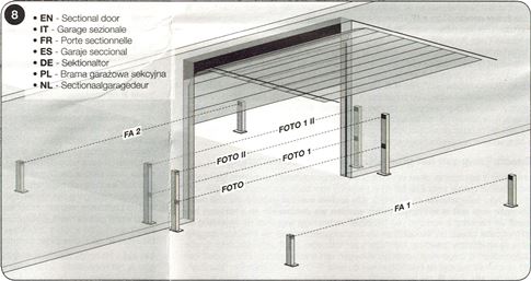 Spajanje fotoćelije – sekcijska garažna vrata