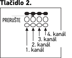 Promjena kanala daljinskog upravljača, tipka 2.