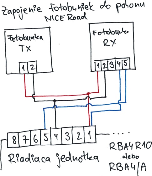Povezivanje fotoćelija za pogon NICE Road s upravljačkim jedinicama RBA4R10 i RBA4/A